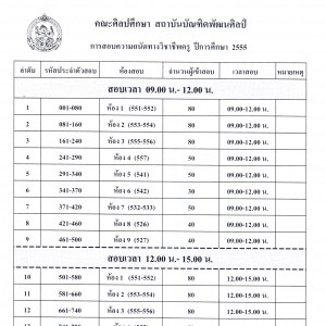  การสอบความถนัดทางวิชาชีพครู ปีการศึกษา 2555