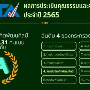 ผลการประเมินคุณธรรมและความโปร่งใส่ ประจำปี 2565