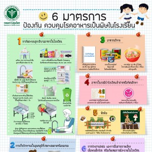  ประชาสัมพันธ์การดำเนินการเฝ้าระวัง ป้องกันการเกิดโรคติดต่อทางอาหารและน้ำในสถานศึกษา