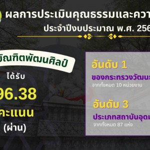  สถาบันบัณฑิตพัฒนศิลป์ ผลประเมินคุณธรรมและความโปร่งใสในการดำเนินงานของหน่วยงานภาครัฐ ประจำปีการศึกษา 2566