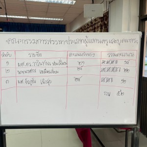 LINE_ALBUM_เลือกคณะกรรมการ_๒๓๑๒๐๖_102_0.jpg
